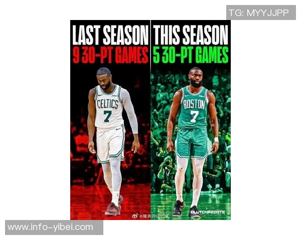 杰伦布朗首节低迷次节回暖上半场狂砍19分展现强大实力