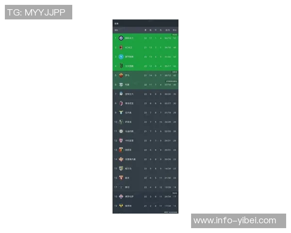意甲最新积分榜分析国米稳居榜首领先米兰和尤文显著优势